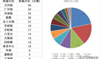 天津限号2023年7月