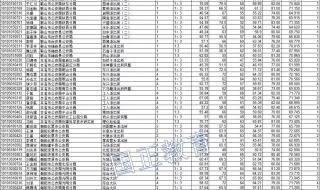 辽宁公务员成绩查询 辽宁公务员成绩查询