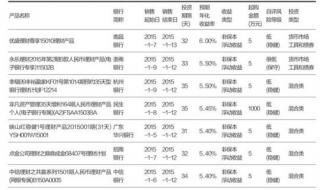 理财产品最近一直跌