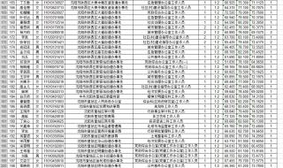 辽宁男篮名单2021 辽宁男篮名单2021