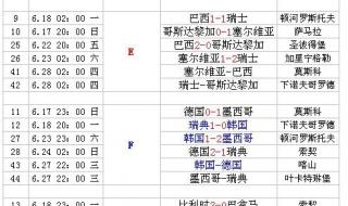 历届世界杯赛程比分 历届世界杯赛程比分